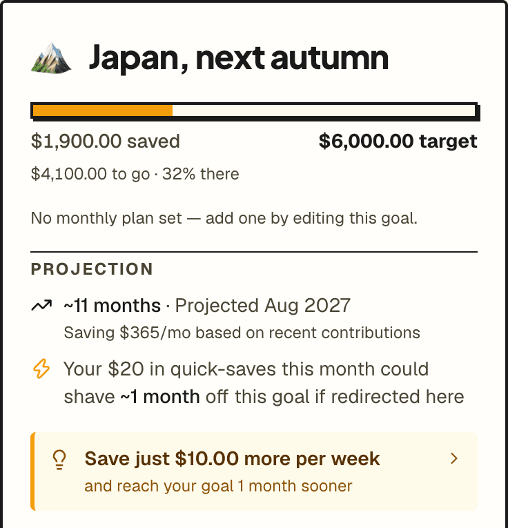 A goal in the Stead app, Japan, next autumn: $1,900 saved of a $6,000 target, projected for August 2027, with a nudge to save $10 more a week and get there a month sooner